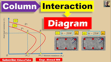 Column Interaction Diagram