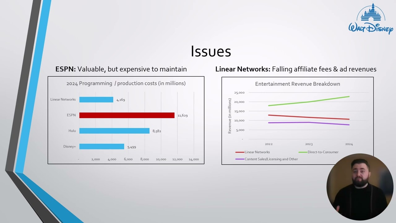 GSBA 548 Corporate Finance -- Disney Presentation (Matt Ludwig)