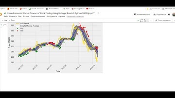Первый опыт программирования в 54 года! Торговая система на Python в Google Colab (Bollinger Bands)