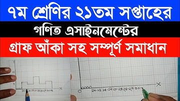 Class 7 21th Week Math Assignment |৭ম শ্রেণির ২১তম সপ্তাহের গণিত এসাইনমেন্ট ২০২১ @TalukdarAcademy