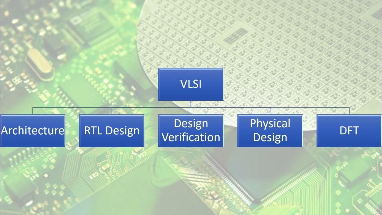 Glimpse of major domains in VLSI for ECE graduates !! YouTube