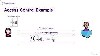 Security Protocols: Lecture 8c (Multi-Input Functional Encryption) Profile
