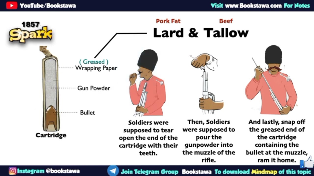 Revolt Of 1857 In Telugu Sepoy Mutiny Of 1857 YouTube