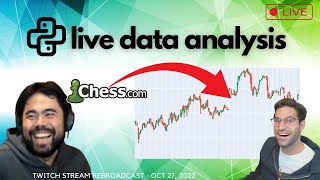If Top Chess.com Players were STOCKS - Live Coding Data Anaylsis Stream