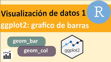 Visualización de datos: grafico de barras con ggplot2