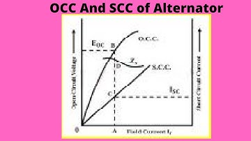 Open circuit characteristics  and  Short circuit Characteristics of  Alternator