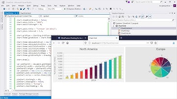 Auto-resize of JavaScript Charts Placed in a Grid
