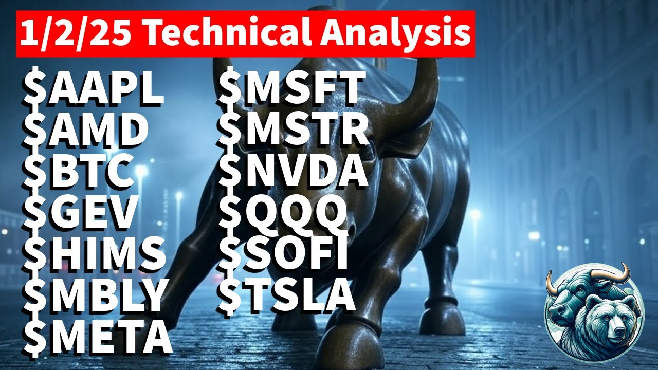 Technical Analysis: AAPL, AMD, BTC, GEV, HIMS, MBLY, META, MSFT, MSTR, NVDA, QQQ, SOFI, TSLA