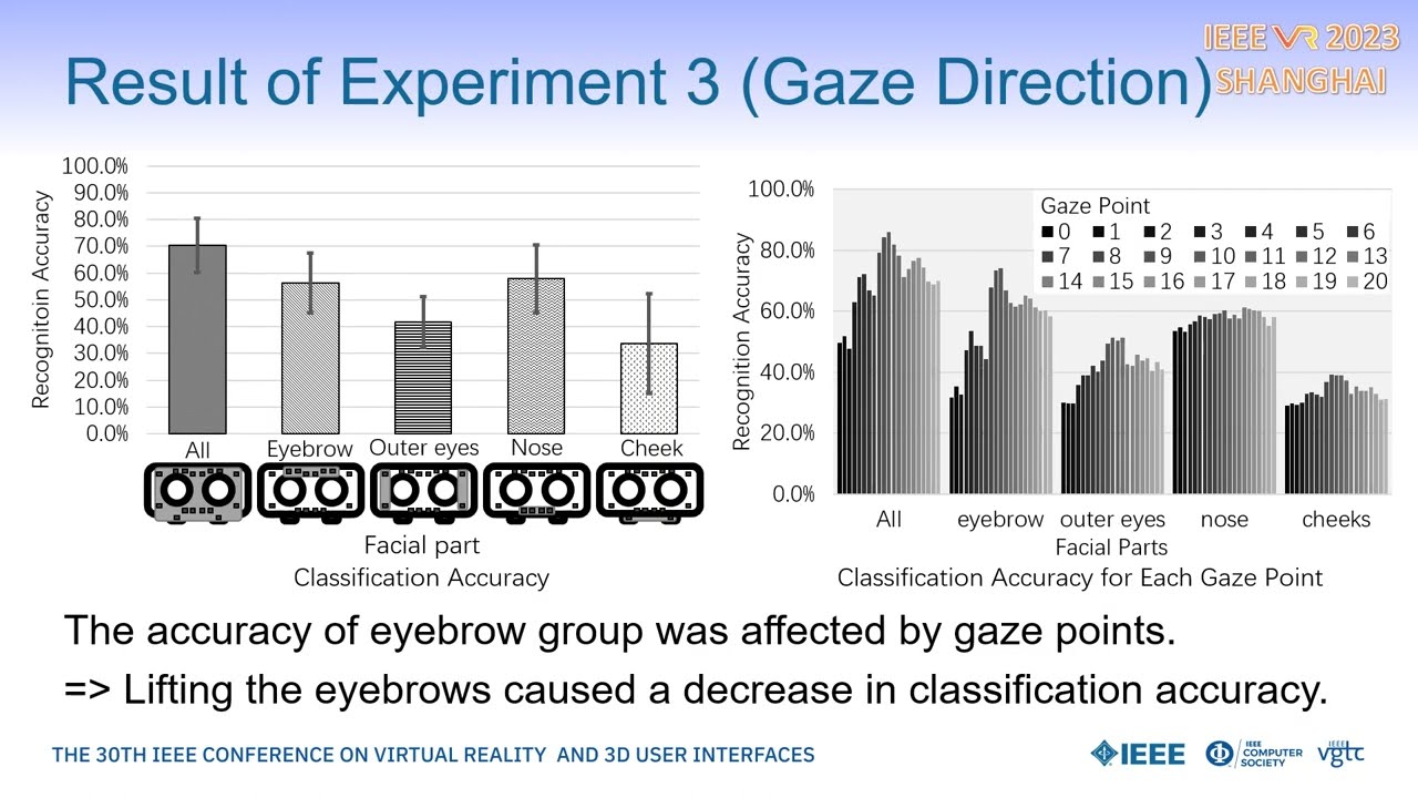 [IEEE VR 2023] Analyzing the Effect of Diverse Gaze and Head Direction on FER with PRSs