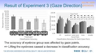 [IEEE VR 2023] Analyzing the Effect of Diverse Gaze and Head Direction on FER with PRSs Net Worth