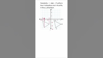 Translating A Shape On The Coordinate Plane