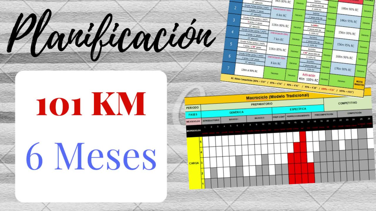 Planificación 101 KM (6 meses)