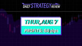 ORION Grid Strategy Hits 100% Win Rate Today — 68 Pips Gained!