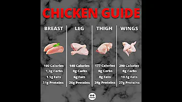 Calories In Chicken Breast Thigh Wing And Legs Fitrution Healthyeatinghabits Proteinfood Foods 