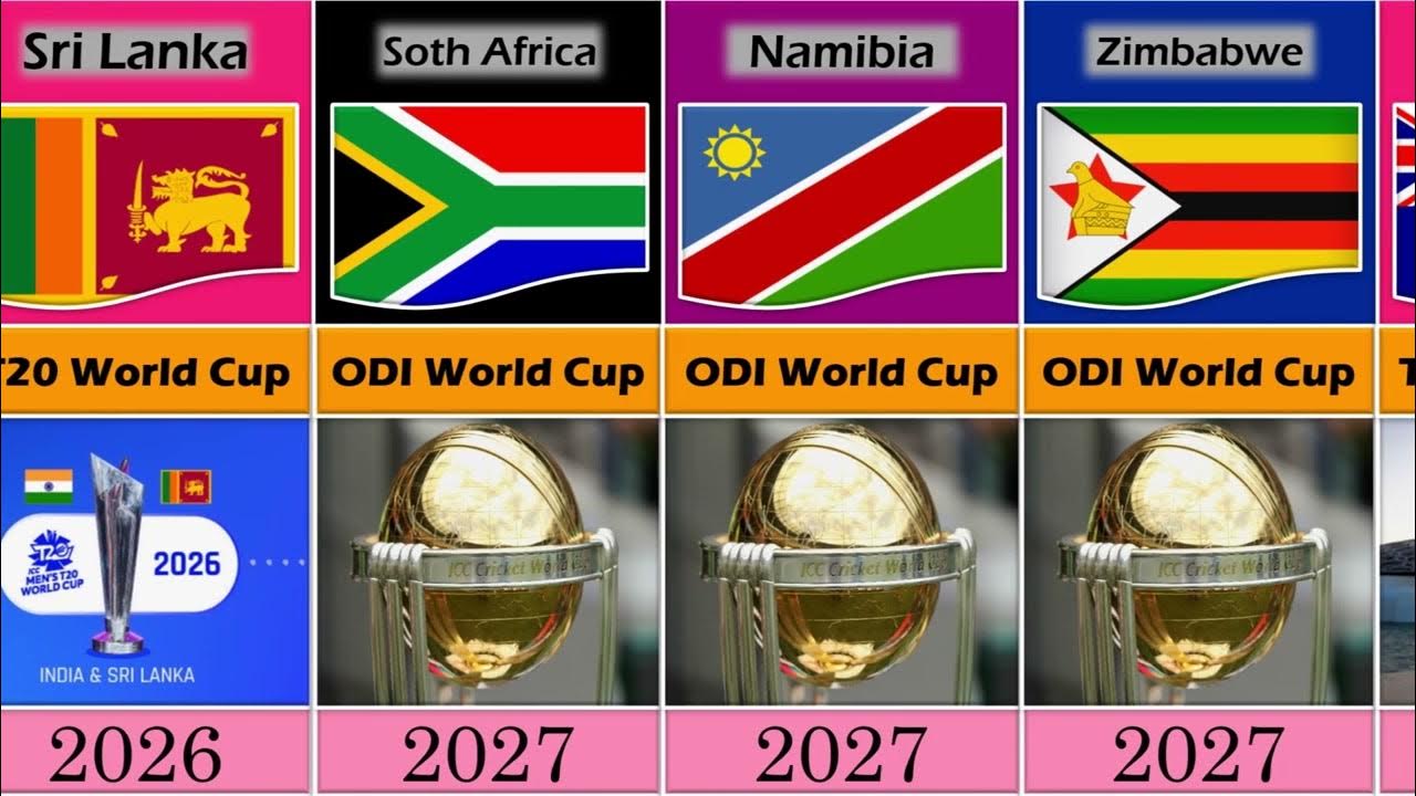 ICC Events 2023 to 2031 YouTube