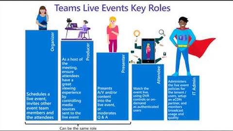 How to schedule a Teams Live Event