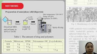 PT052: Enhancing solubility of meloxicam using solid dispersion technique