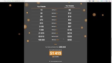 How To Earn Bitcoins Fast And Easy 1 Bitcoin  Cryptotab