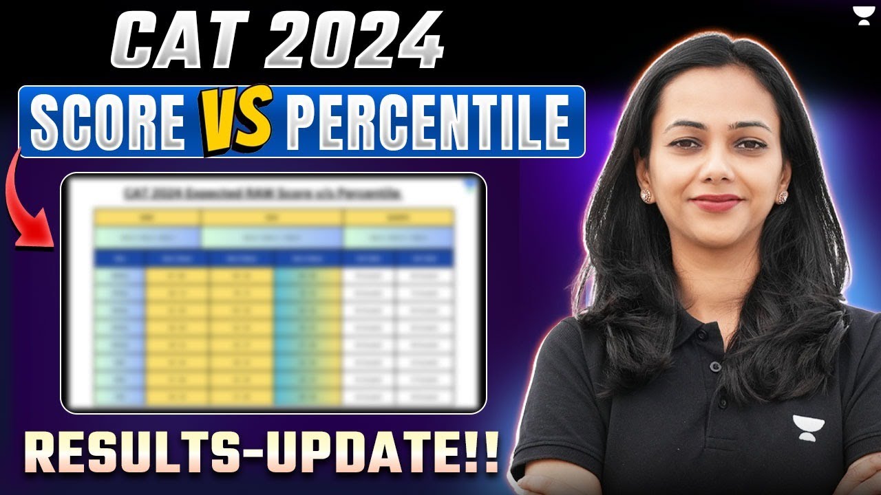 CAT 2024 Results Out Soon!! Here's the Expected Score Vs Percentile ...