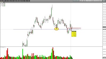 Textbook Example of Trader Vic