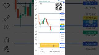 Monday Market Crash l Market Prediction for tomorrow l Tomorrow market Prediction Bank Nifty #101k