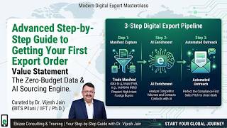 How to Scale International Trade Operations & Secure Your First Export Order | Advanced Masterclass Wealth
