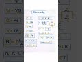 Electric symbols | class 10 | easy explanation...