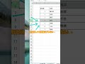 □連番を入れるならズレない関数やってみませんか。