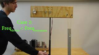 3A60.u1 - Driven Pendulum