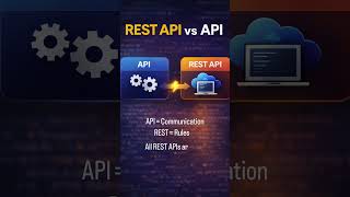 REST API vs API in 20 seconds 🚀 | Part 2 #shorts #api #restapi