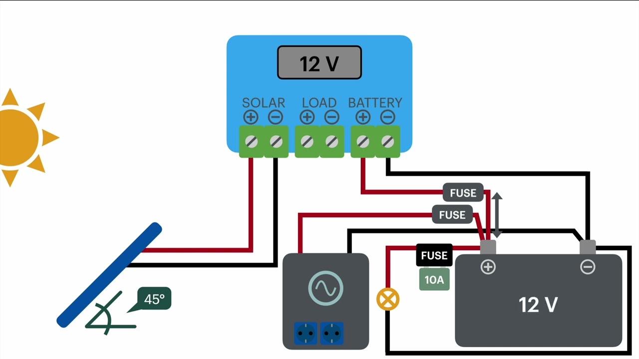Off-grid solar system - how to build & wire your solar setup