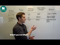 What IRS Letters 6174, 6174A, 6173, & CP2000 Mean (Simple Explanation) (2025-2026 Tax Year)