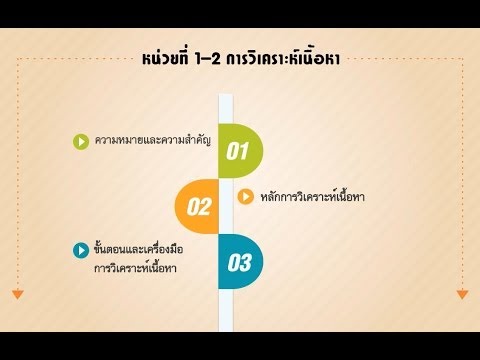 บทที่ 1 การวิเคราะห์ (Analysis) หน่วยที่ 1-2 การวิเคราะห์เนื้อหา