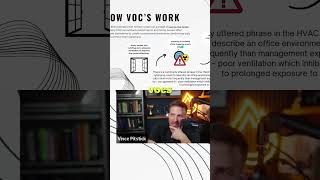 Hidden Dangers In Your Home Vocs Exposed