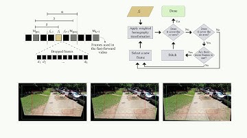 [2017 WTD@SIBGRAPI] Supplementary Video