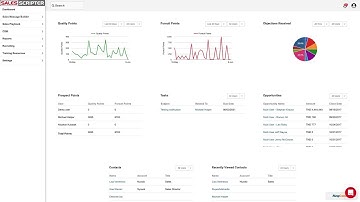 SalesScripter Demonstration