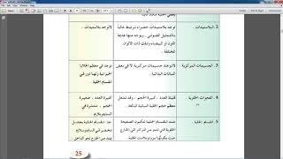 مقارنة بين الخلية الحيوانية والخلية النباتية