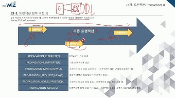 신입SW인력을 위한 실전 자바(Java) 스프링(Spring) 동영상과정 제 23강 트랜젝션(Transaction)-II