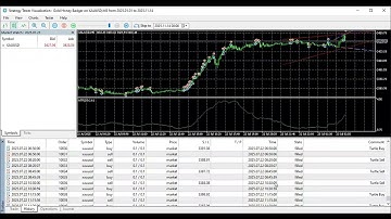 🔥 Honey Badger EA Backtest 2025 | AI-Powered XAUUSD MT5 Expert Advisor 🔥 #mt5