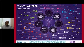 Enabling Innovation in 21st Century Institutions : the Tech Stack Strategies for Libraries.
