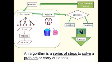 Computational Thinking and Algorithms