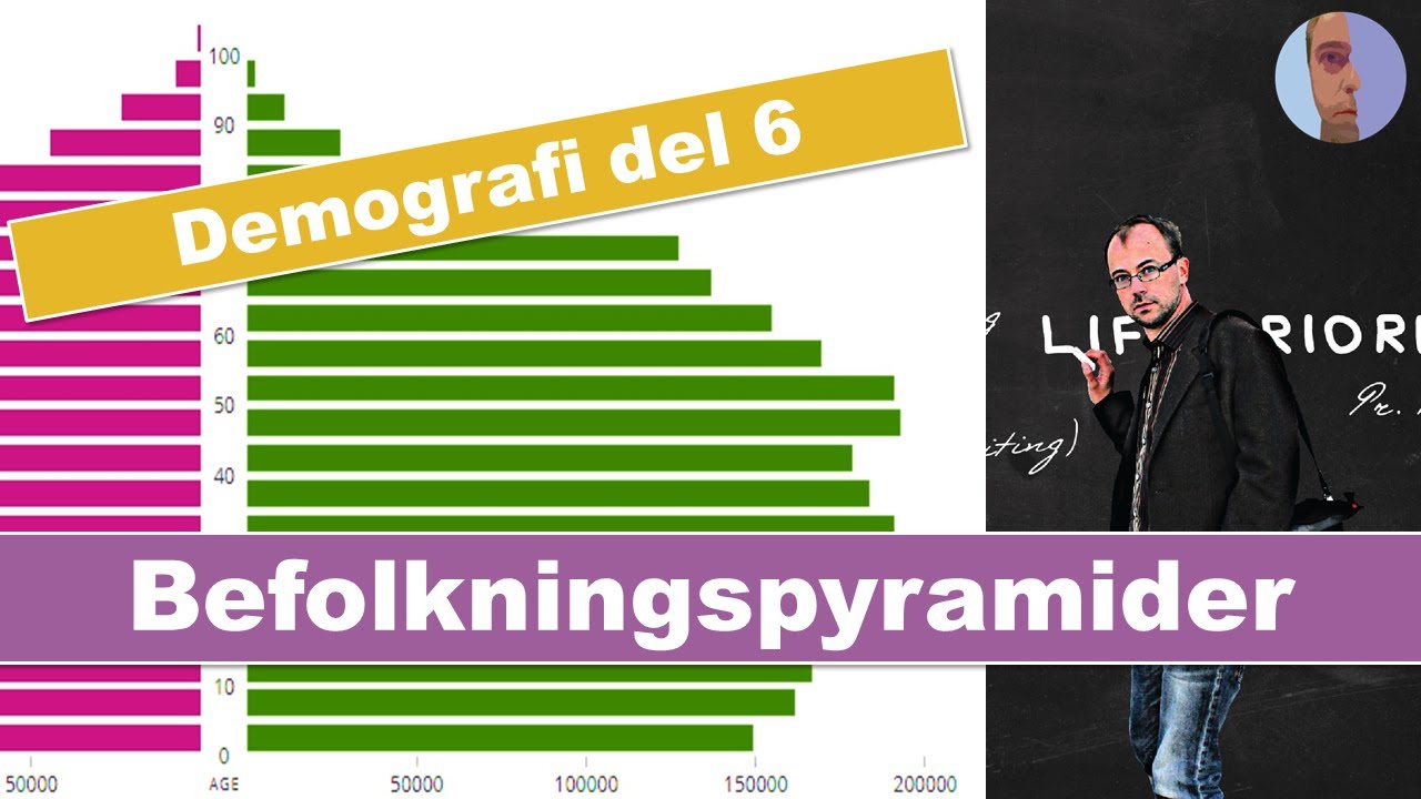 Hva Er En Befolkningspyramide demografi Del 6 YouTube hva-er-en-befolkningspyramide-demografi-del-6-youtube