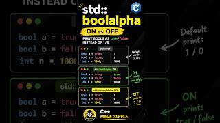 Boolalpha In C