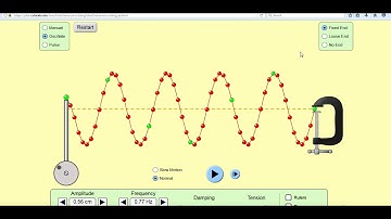 How Standing Waves are Produced