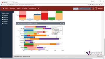 SuiteCRM Sales Demo and Introduction on CRM (SuiteCRM)