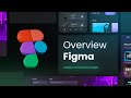 Primer Overview de Figma (Diseño de Interfaces y Web)