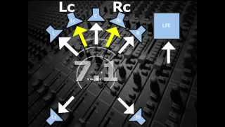 Surround Formats