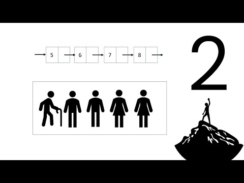 Data Structures in Computer Science | 2 | Simple Python Tutorials