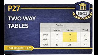 P27 Two Way Tables GCSE Maths | Probability from Tables Explained