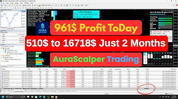 💥 Best Forex Scalper Robot 2025 | Live Trading $950+ Profit in 1 Hour | AuraScalper EA Test #forex